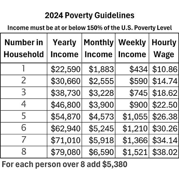 Leeds Outreach 2024 Poverty Guidelines Leeds Alabama